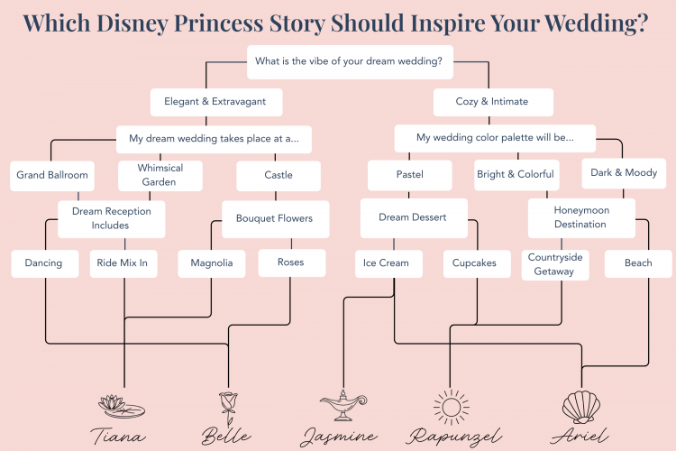 WorldPrincessWeek